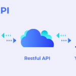 The Growing Role of Blockchain in API Integration Security